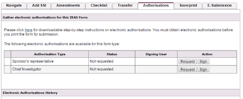 authorisations